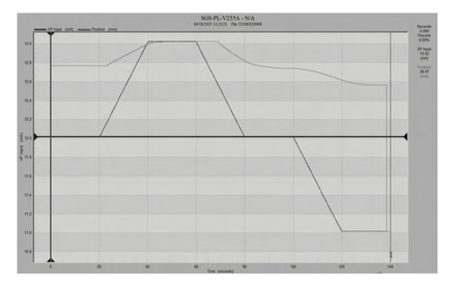 Dead Zone Measurement of Control Valve at 50% Stroke Dead Zone Measurement of Control Valve at 50% Stroke